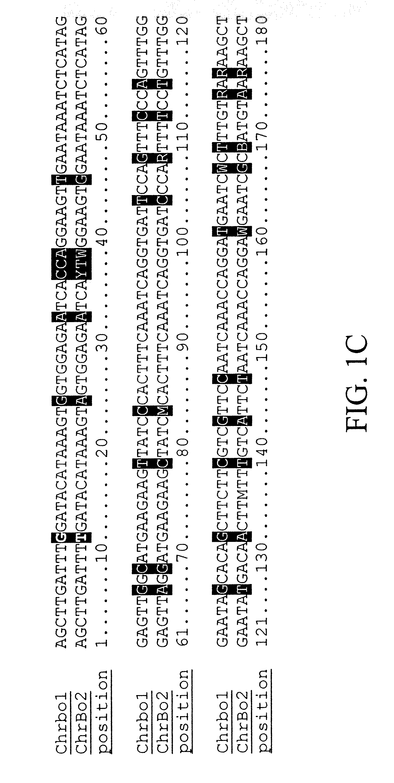 Methods for generation or increasing revenues from crops