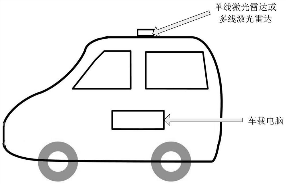 Multi-sensor fused unmanned vehicle detection obstacle avoidance system and obstacle avoidance method