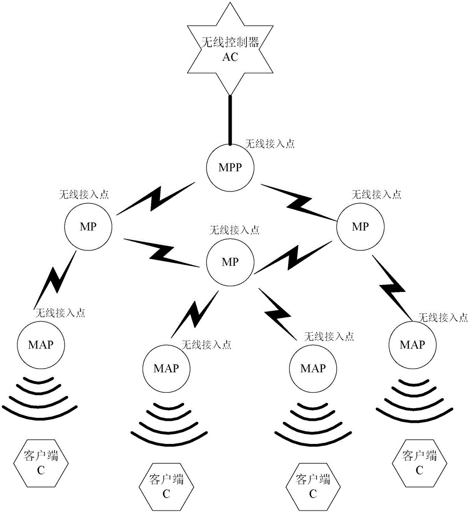 Method for optimizing client declaration process in MESH network routing protocol