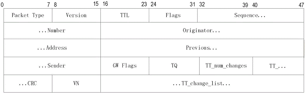 Method for optimizing client declaration process in MESH network routing protocol