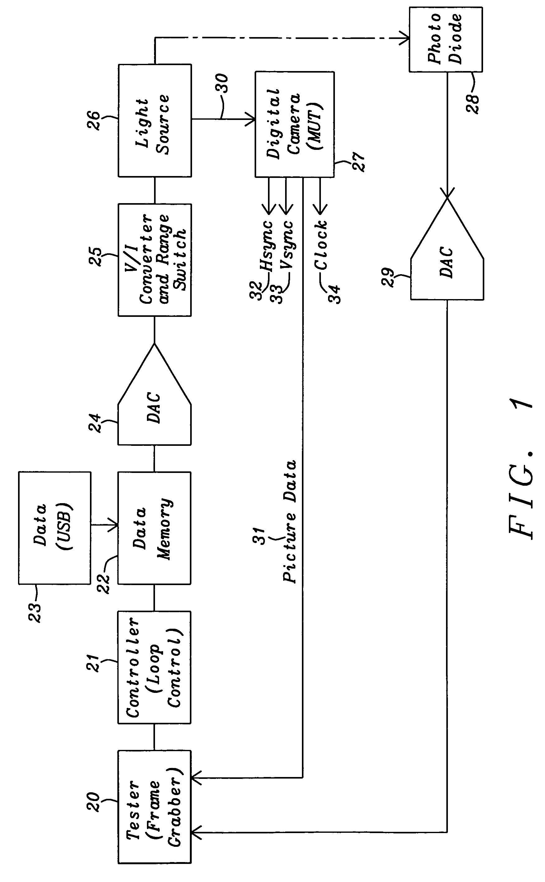 Intelligent light source with synchronization with a digital camera