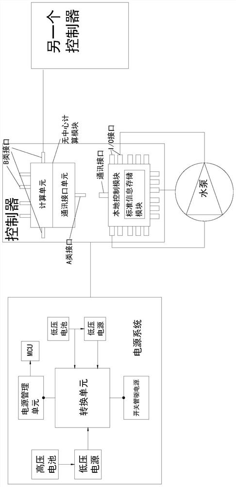 Controller for water pump