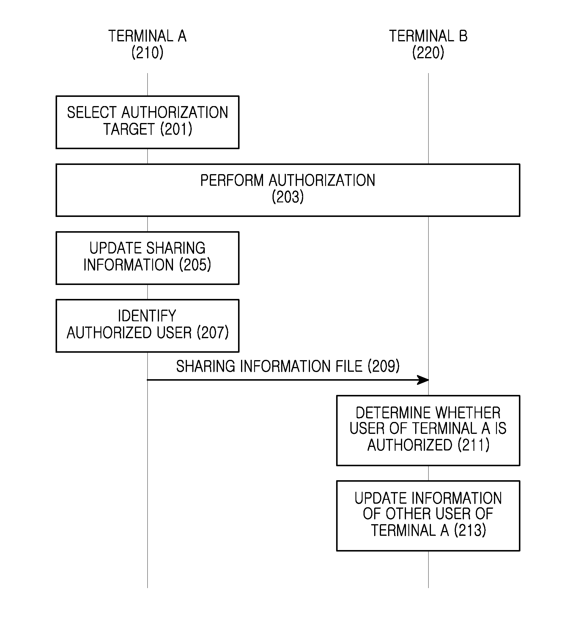 Apparatus and method for providing authorization based enhanced address book service in mobile communication system