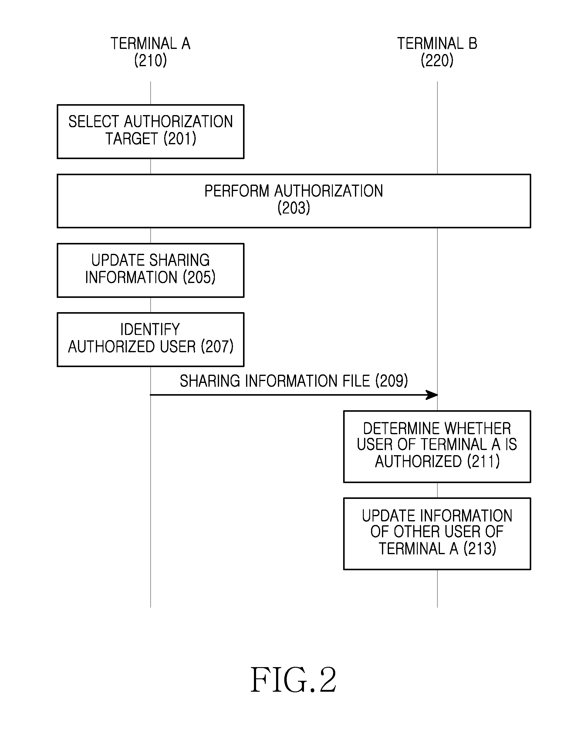 Apparatus and method for providing authorization based enhanced address book service in mobile communication system