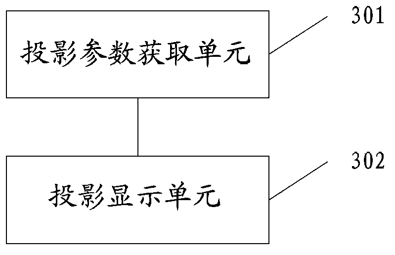 Display method and electronic equipment