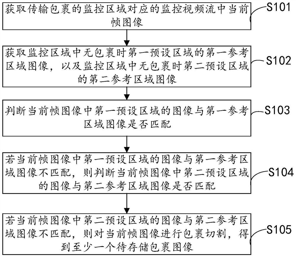 Parcel detection method and device, equipment and storage medium