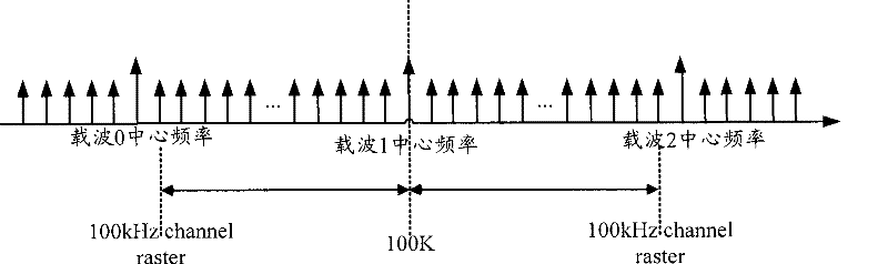 Synchronous signal sequence sending method and device