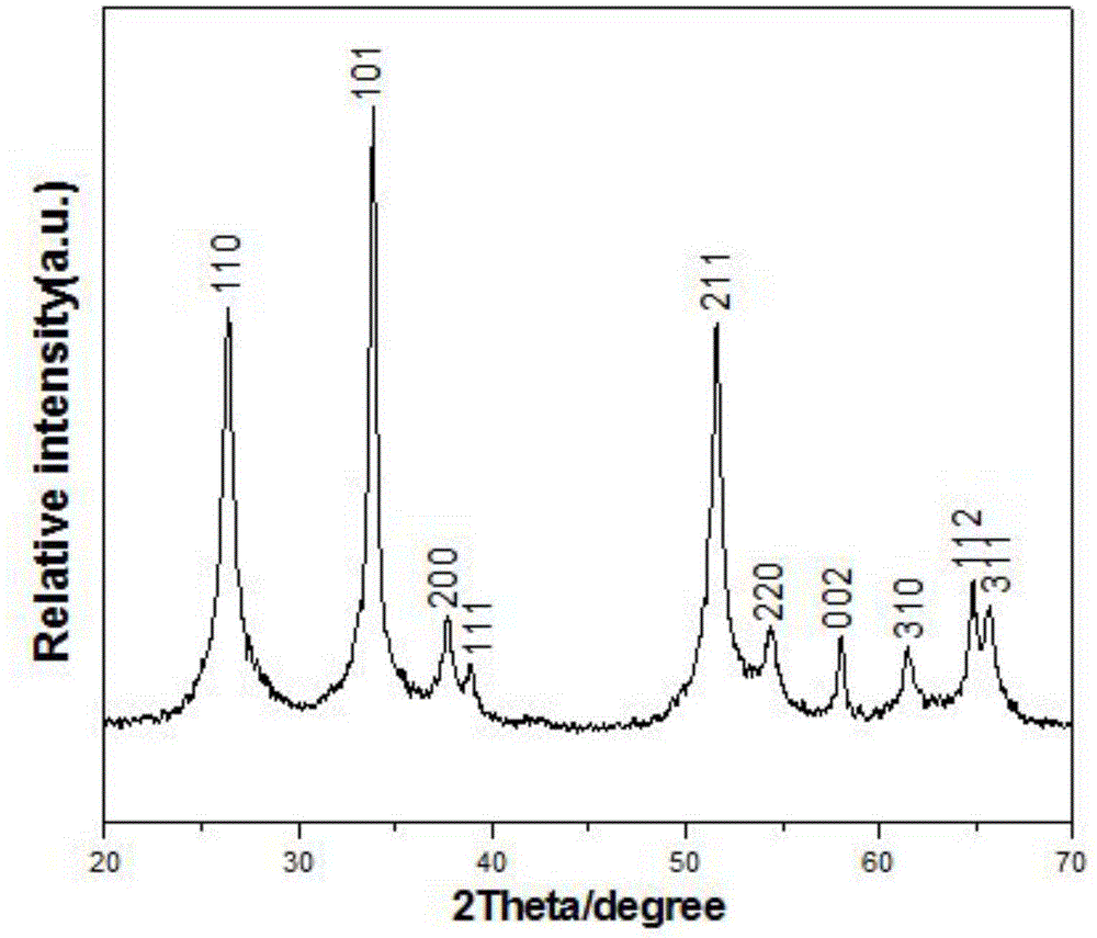Method for direct synthesis of Mn&lt;+&gt;-doped SnO2 nanocrystals with one-step hydrothermal method