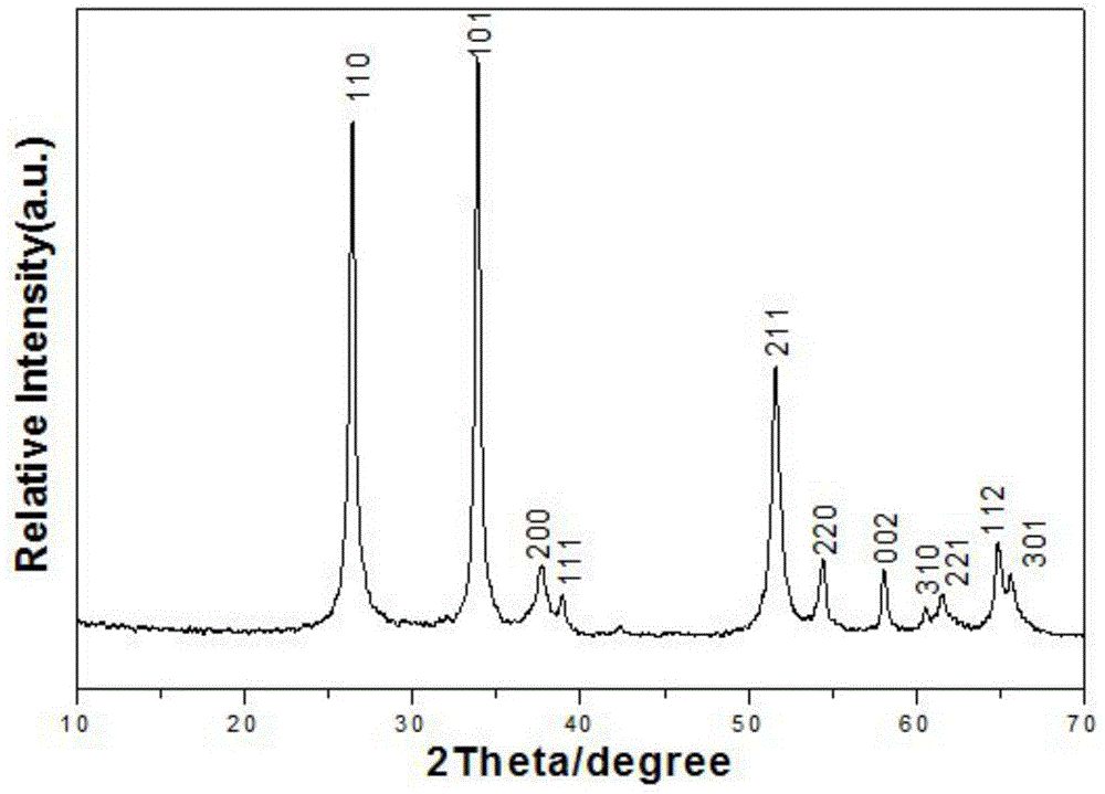Method for direct synthesis of Mn&lt;+&gt;-doped SnO2 nanocrystals with one-step hydrothermal method