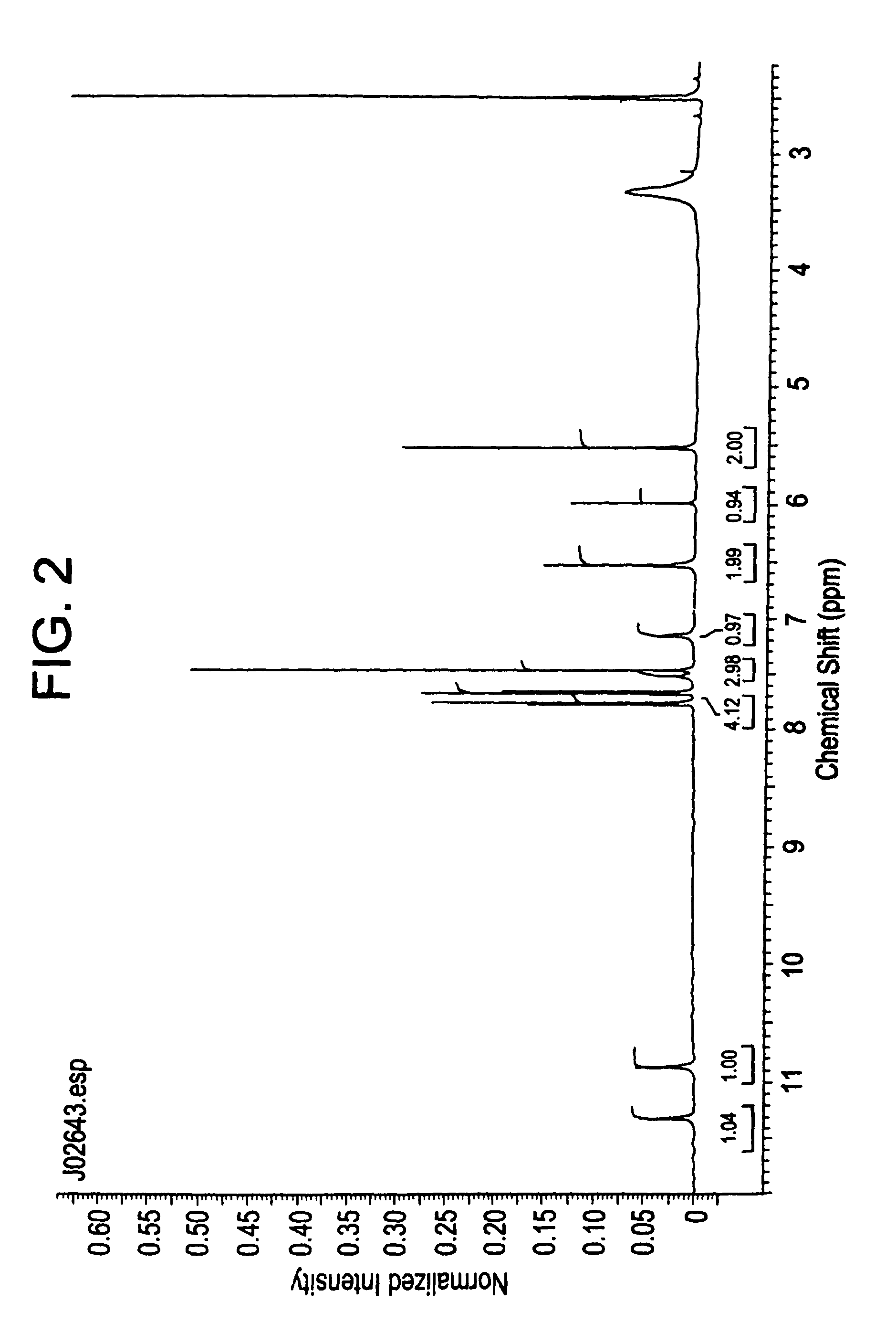 Compositions and processes for preparing 5-amino or substituted amino 1,2,3-triazoles and triazoles orotate formulations