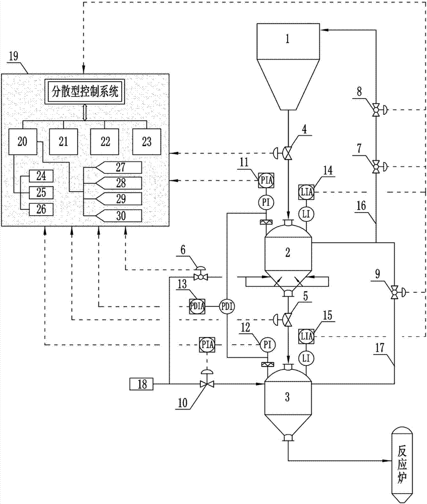 Pulverized coal feeding control device and pulverized coal feeding control method