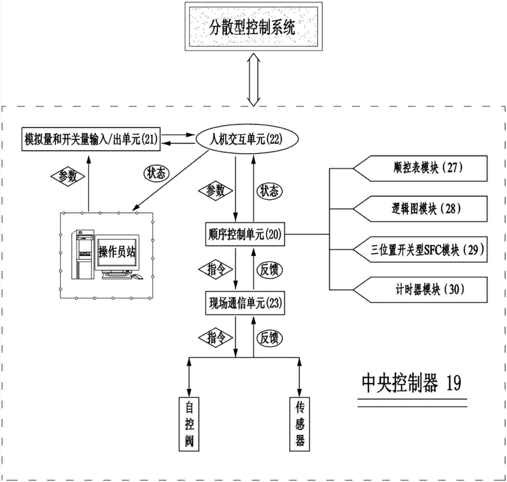 Pulverized coal feeding control device and pulverized coal feeding control method