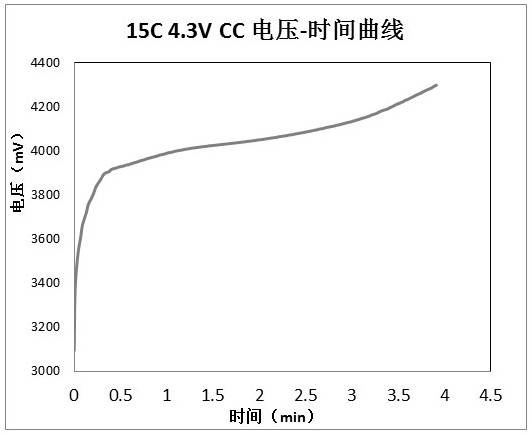 A fast-chargeable lithium-ion battery negative plate