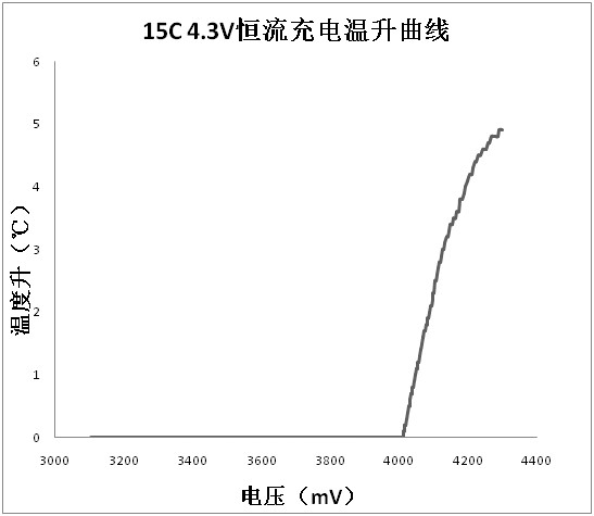 A fast-chargeable lithium-ion battery negative plate