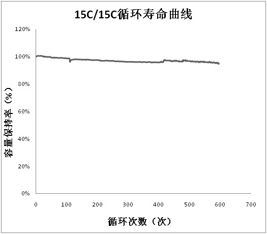 A fast-chargeable lithium-ion battery negative plate