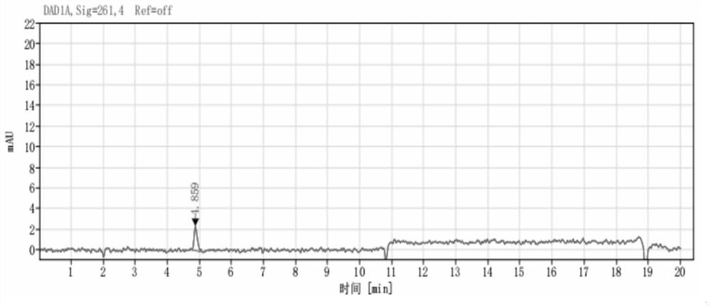 Method for detecting 3-methylpyridine in 30% chlorantraniliprole suspending agent by HPLC (High Performance Liquid Chromatography)