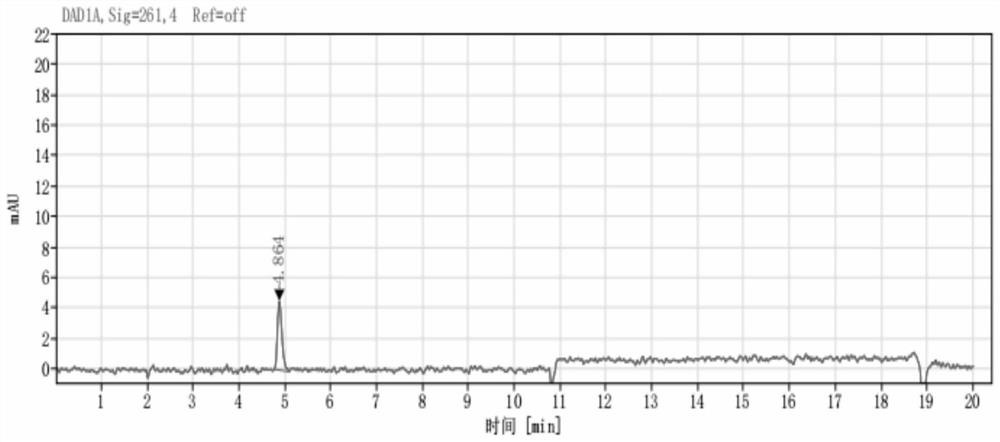 Method for detecting 3-methylpyridine in 30% chlorantraniliprole suspending agent by HPLC (High Performance Liquid Chromatography)