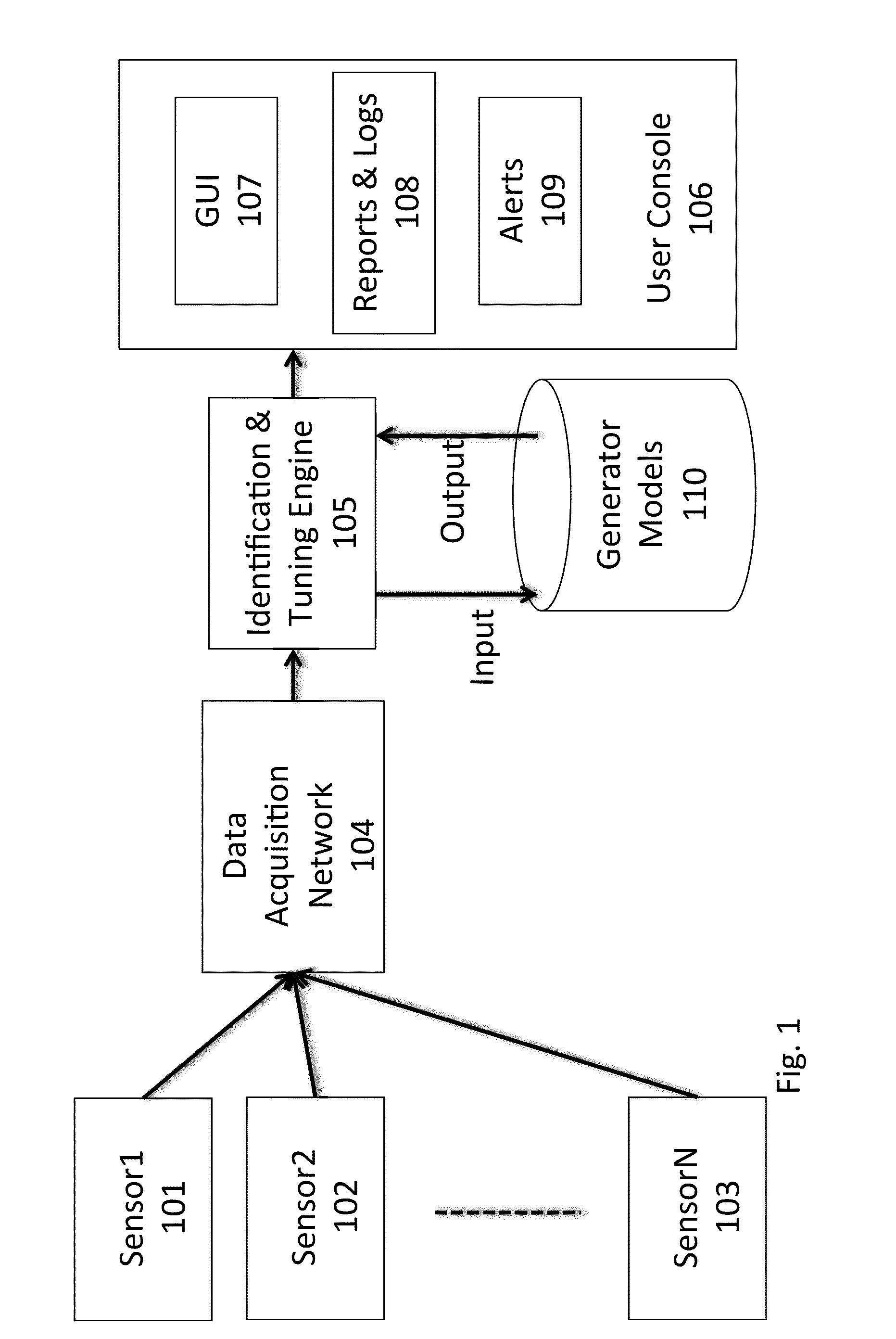 Generator dynamic model parameter estimation and tuning using online data and subspace state space model