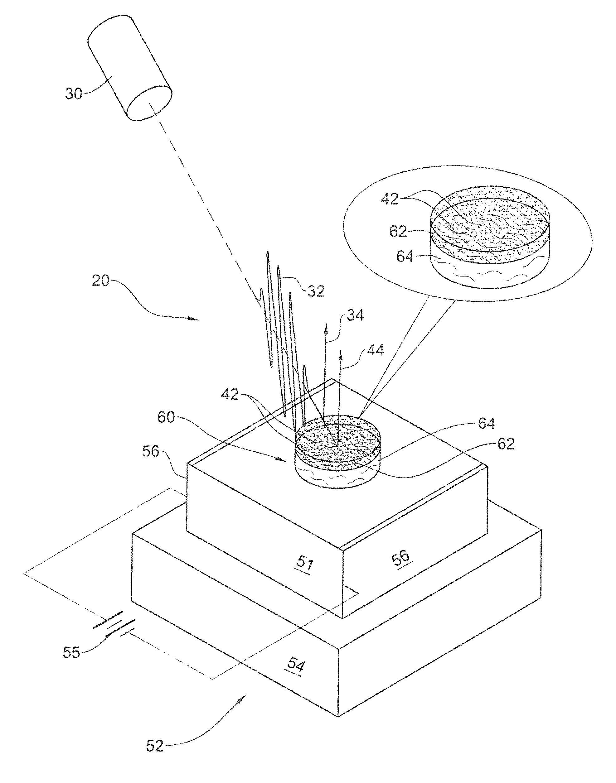 System for fast ions generation and a method thereof