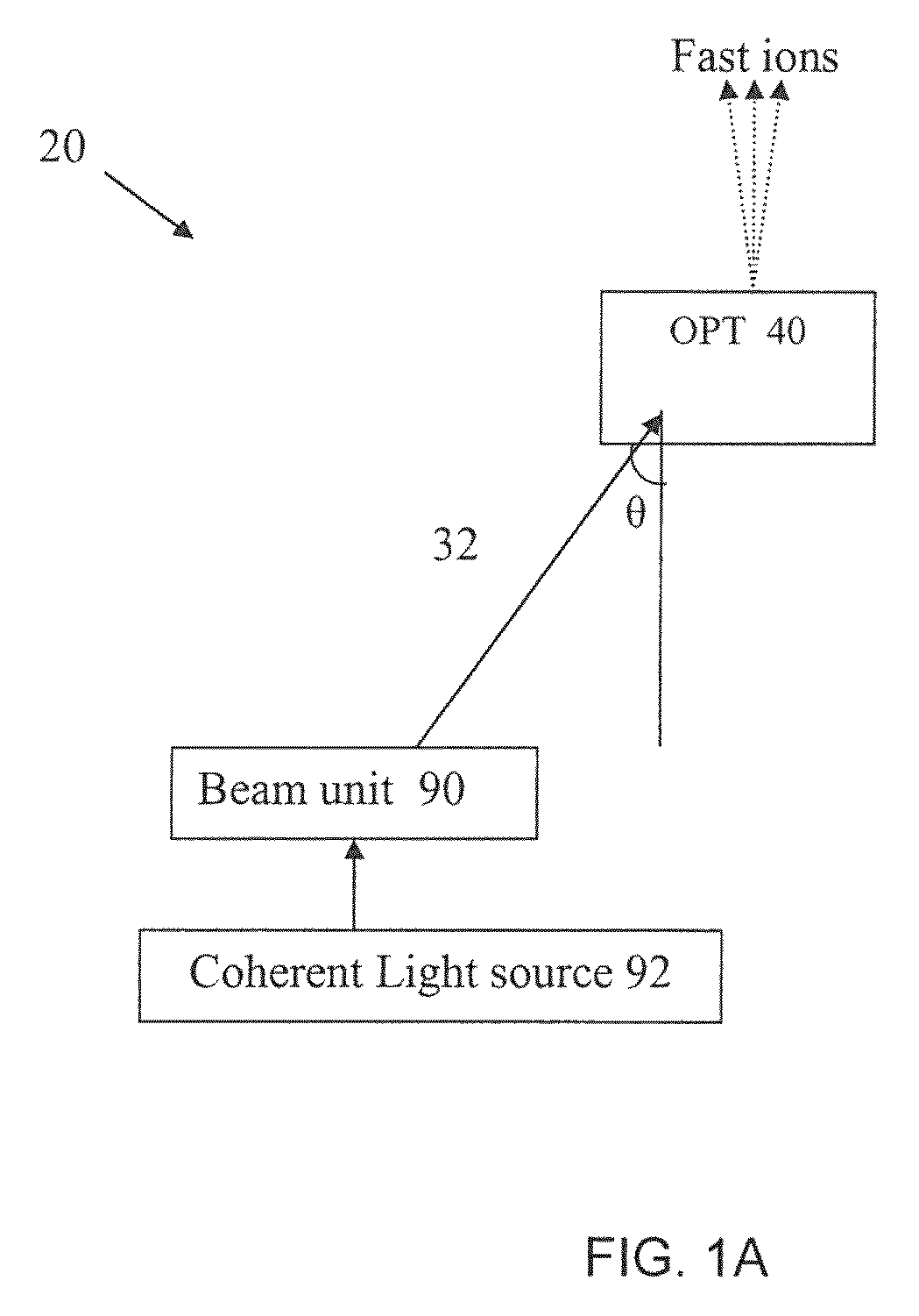 System for fast ions generation and a method thereof