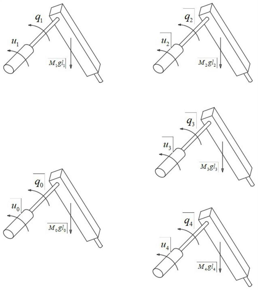 An event-triggered control method for an input-saturated multi-single-arm manipulator