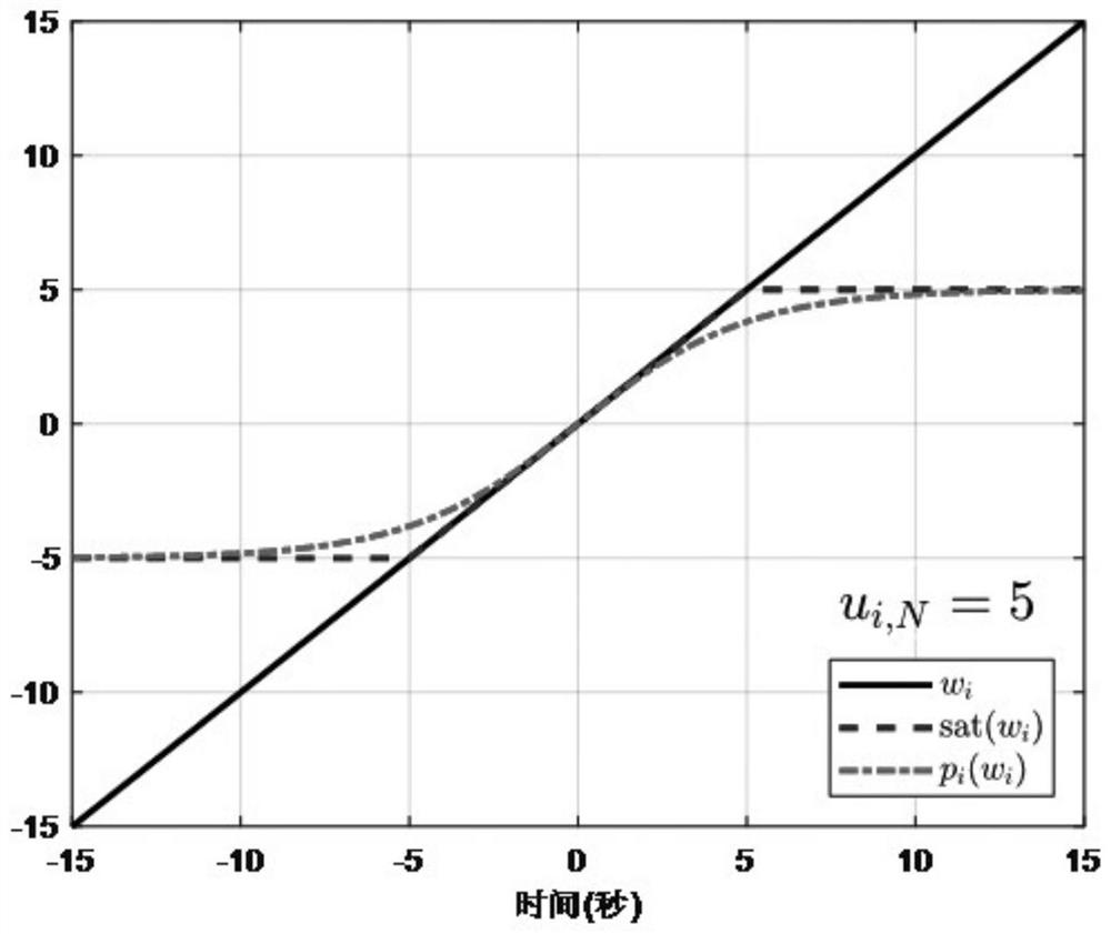 An event-triggered control method for an input-saturated multi-single-arm manipulator