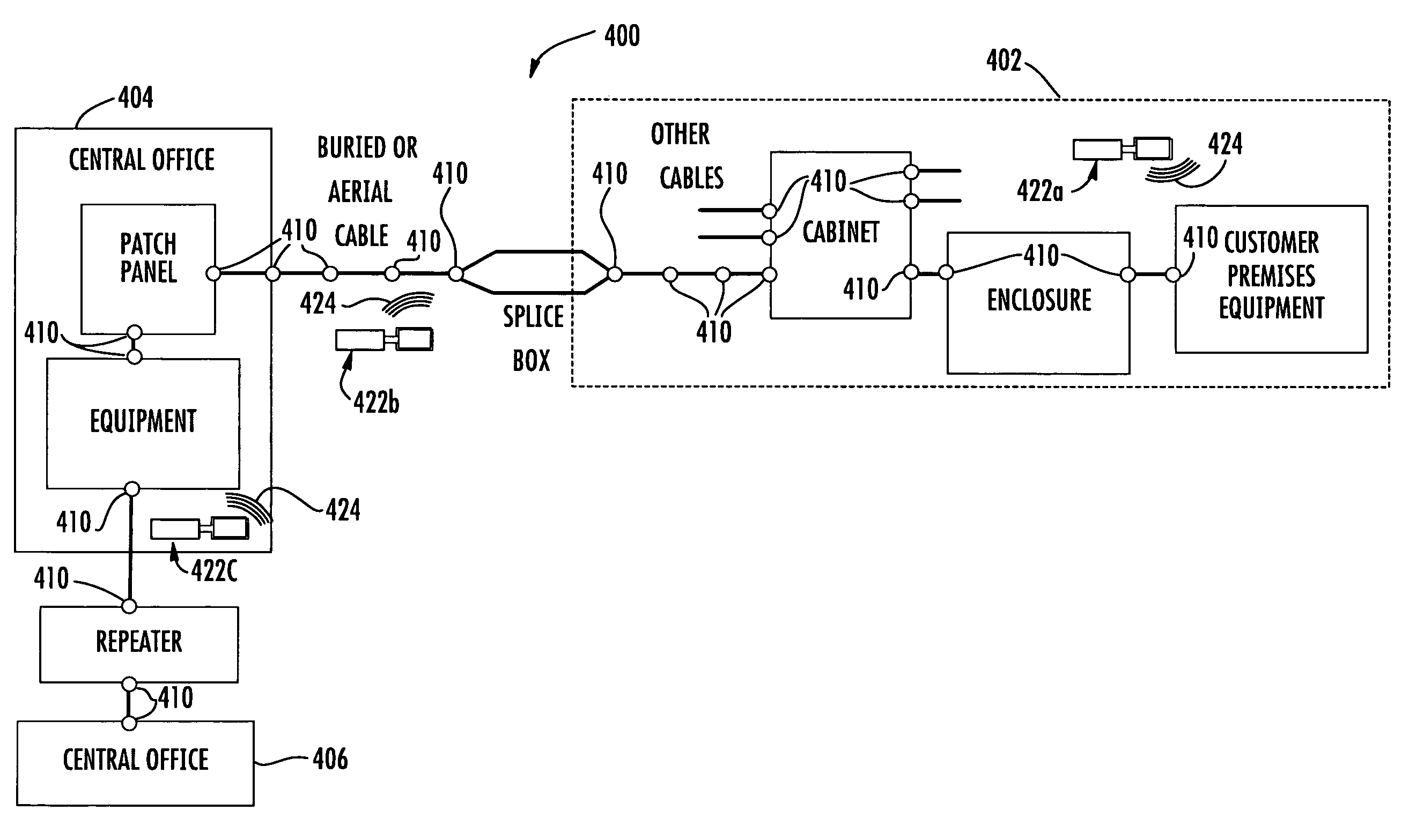 Passive RFID elements having visual indicators