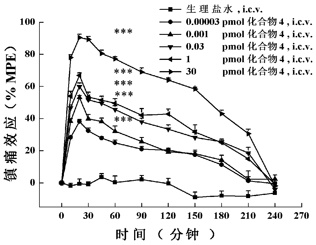 A class of disulfide bond cyclized analogs of opioid and neuropeptide ff receptor multi-target molecule bn-9 and its preparation method and application