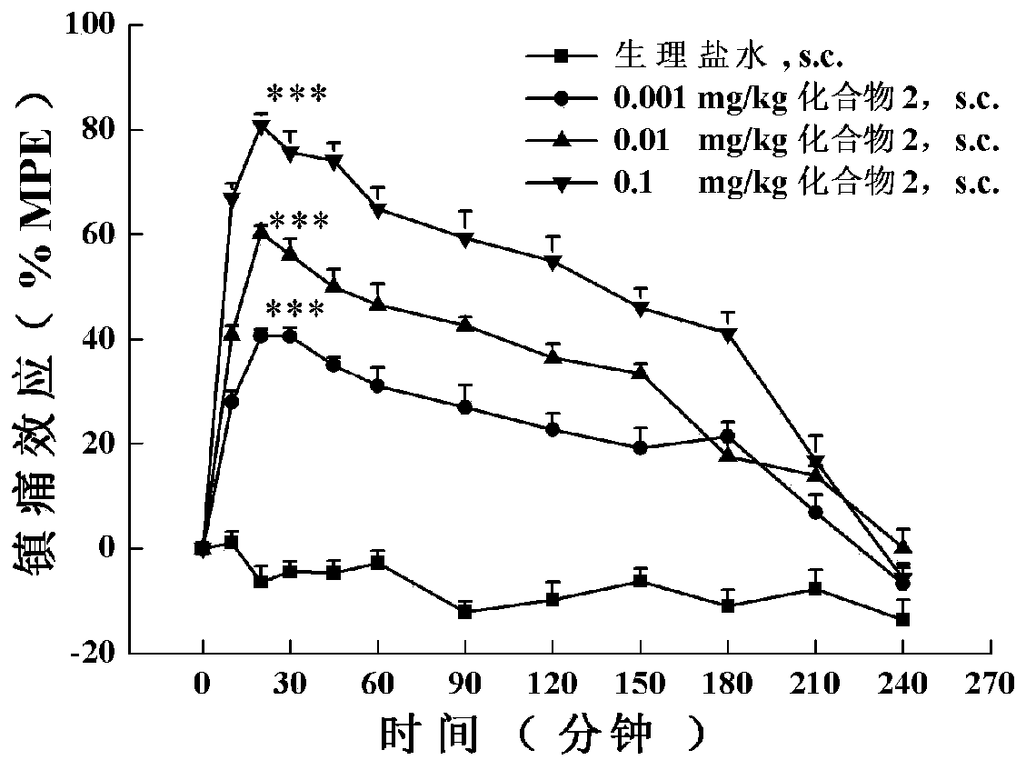 A class of disulfide bond cyclized analogs of opioid and neuropeptide ff receptor multi-target molecule bn-9 and its preparation method and application