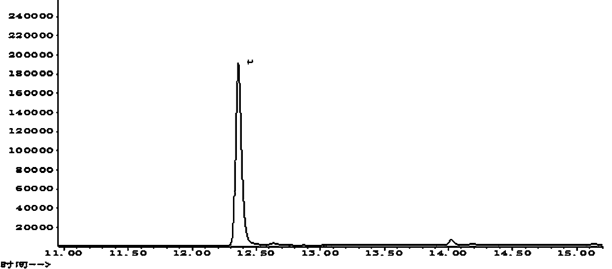 Method for determining ethyl 2-aminobenzoate grape essences in wine with gas chromatography-mass spectrography