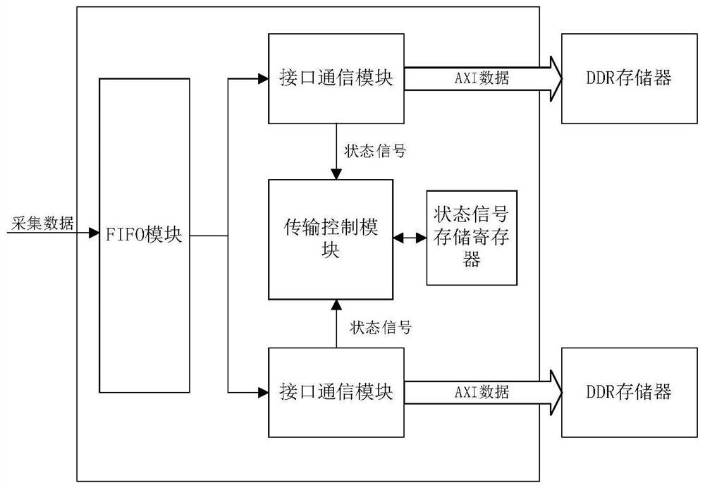 streaming data and axi interface communication device