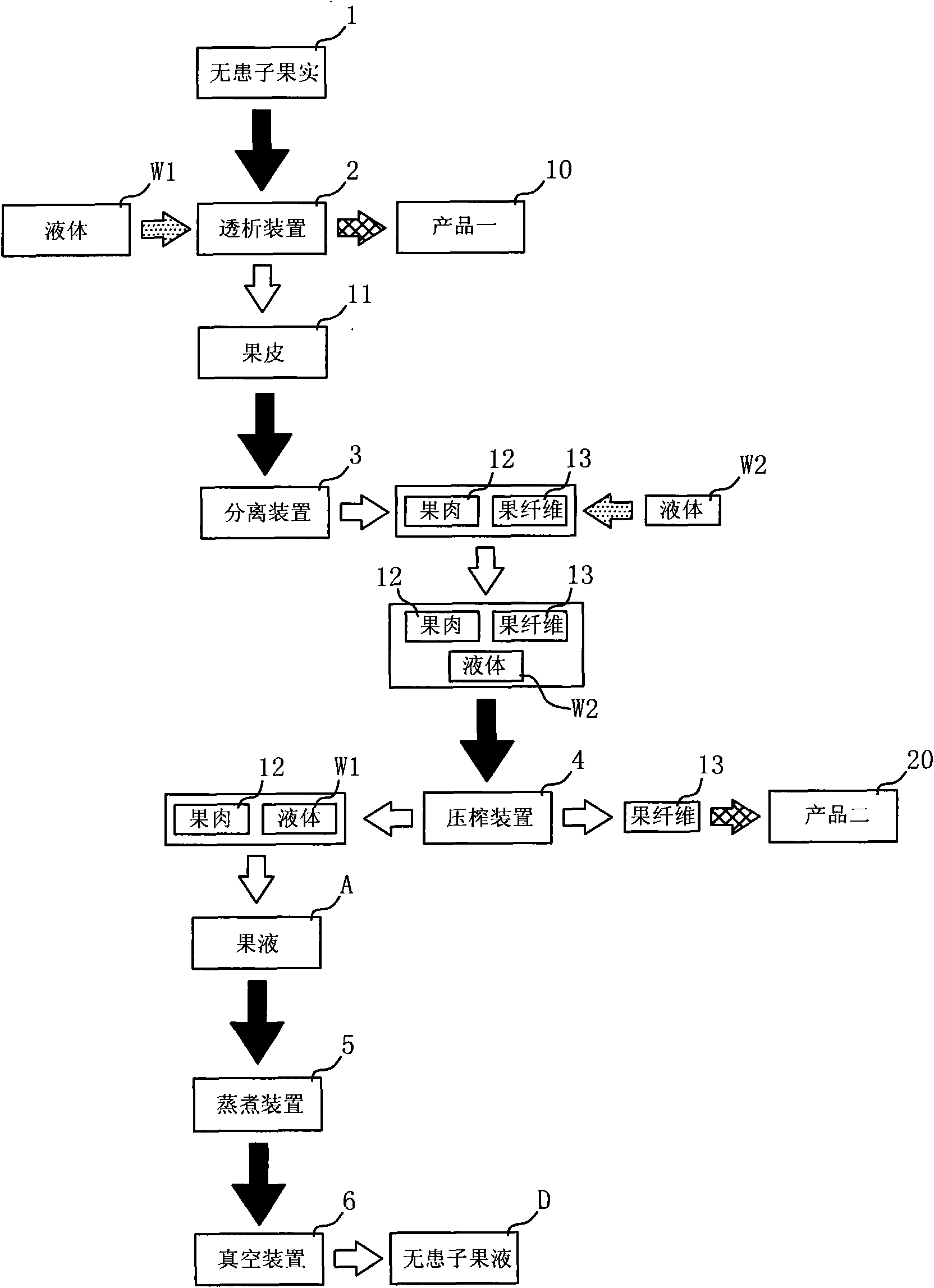 Method for extracting interfacial active sapindoside and organic matter from soapberry fruit and finished product