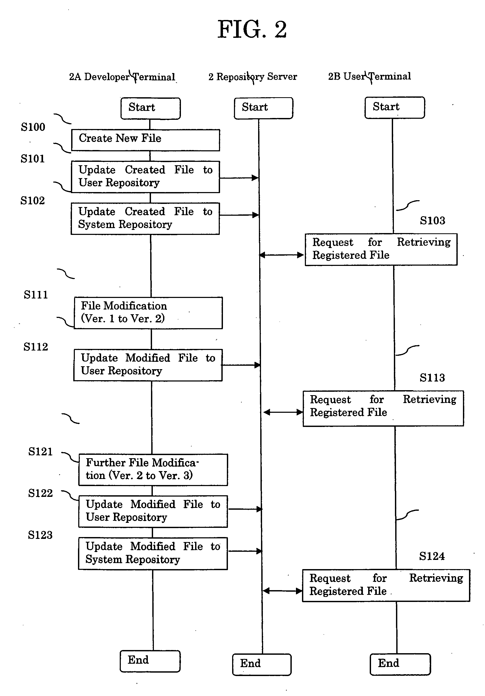 Computer system and method for managing file versions
