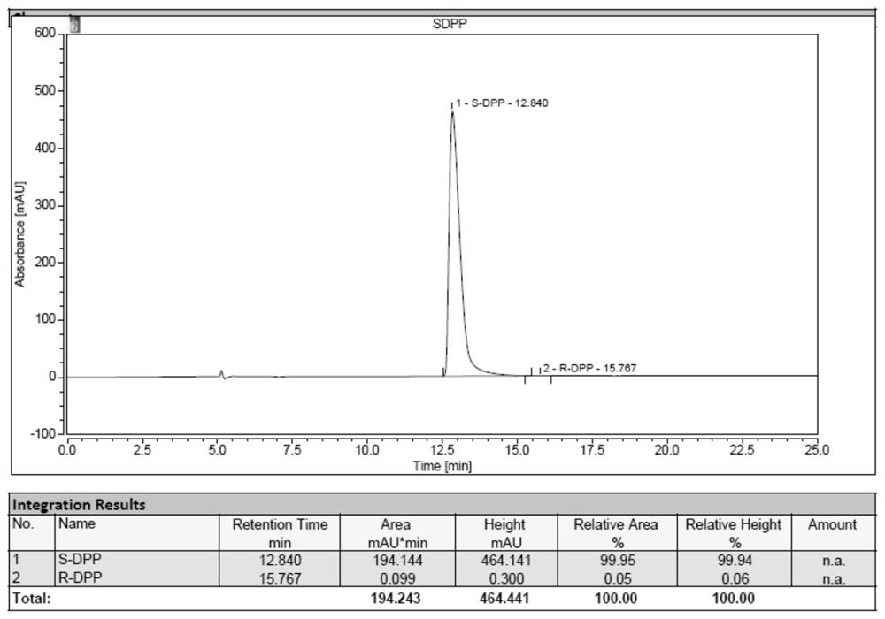 A kind of synthesis technique of chiral catalyst