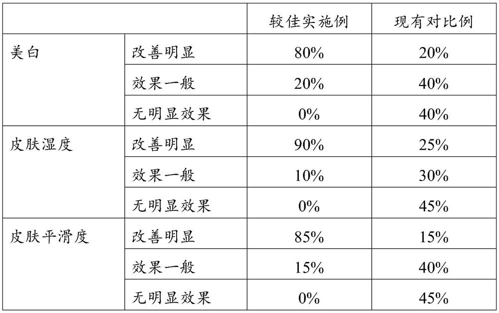 Compound essential oil and preparation method thereof