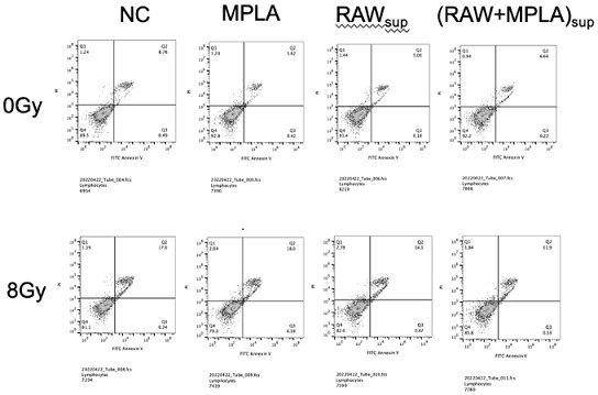 Application of TLR4 excited exosome or exosome preparation in preparation of medicine for preventing and treating radiation-induced lung injury