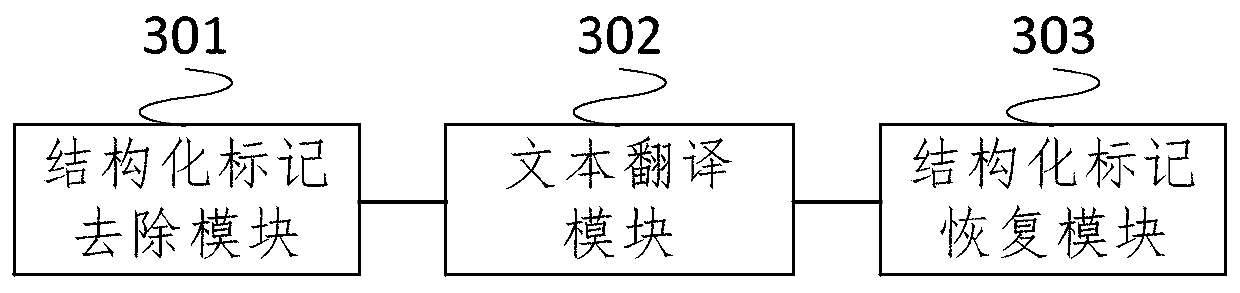 A structured text translation method and device