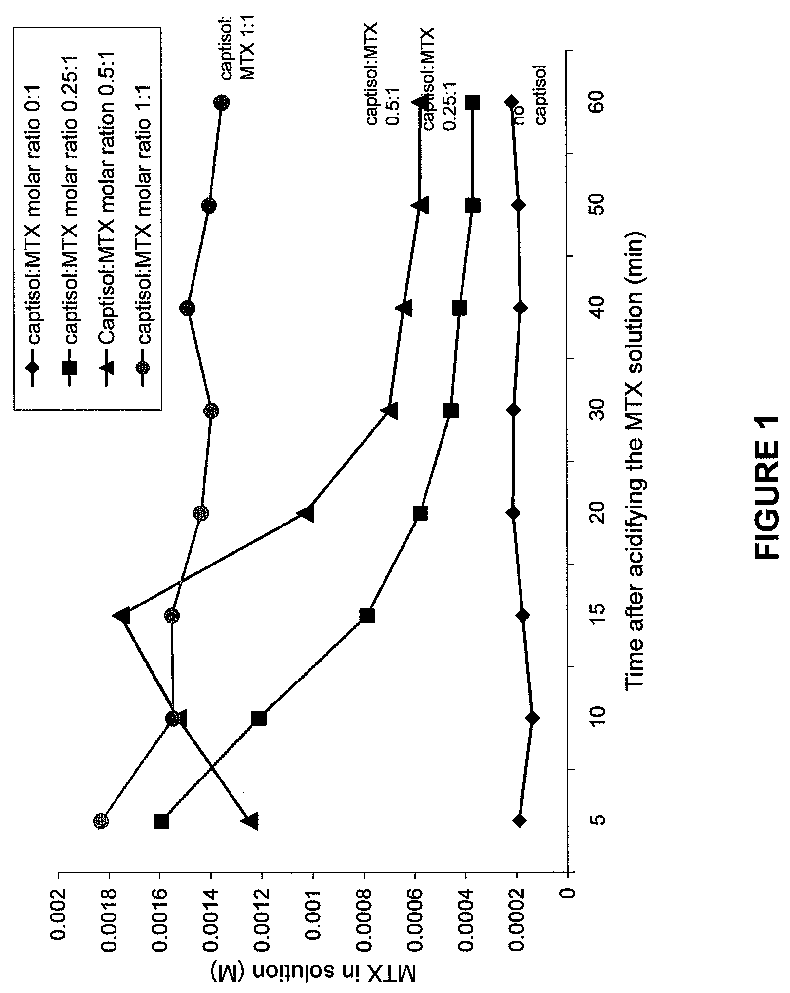 Compositions useful for reducing nephrotoxicity and methods of use thereof