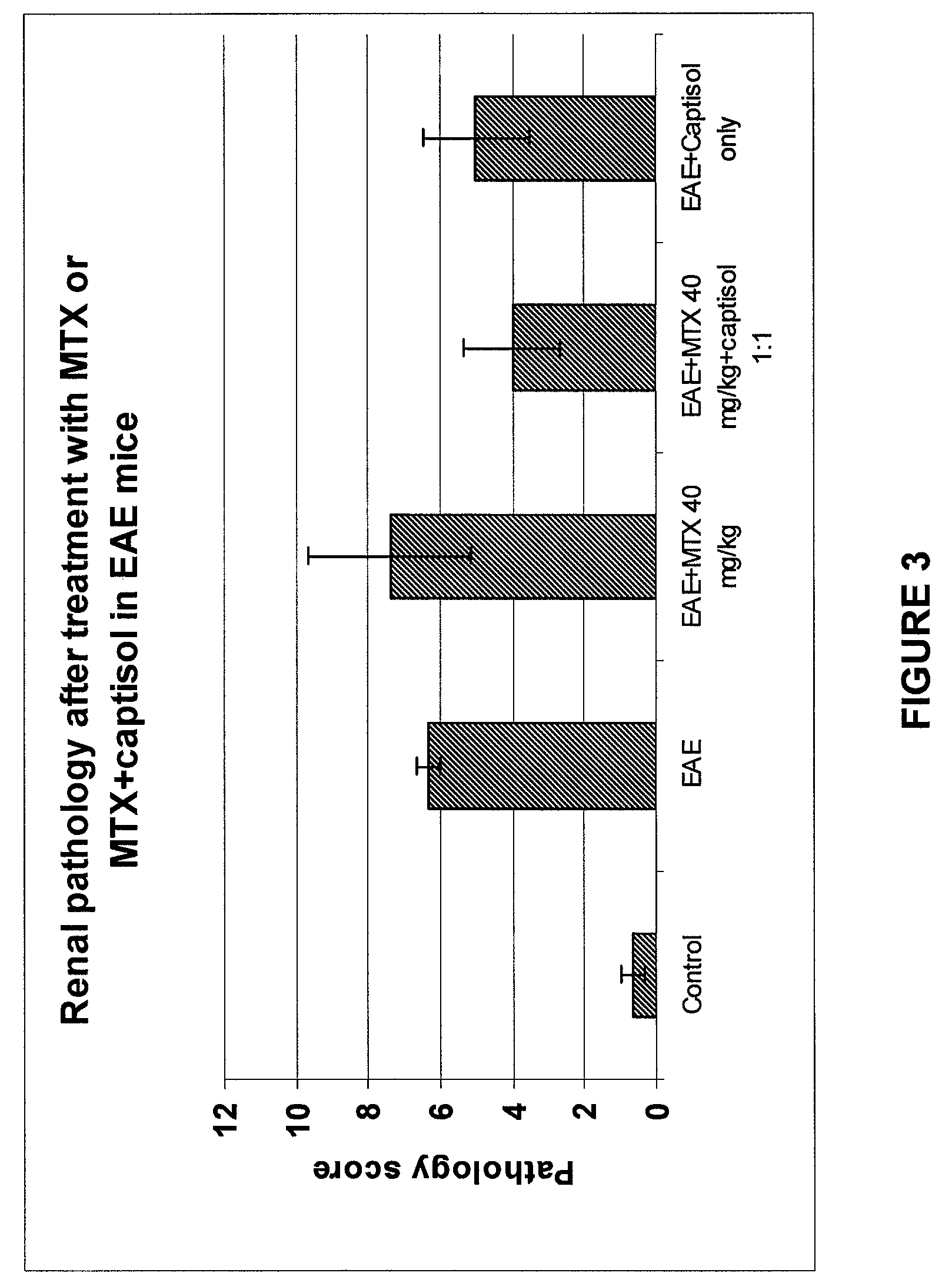 Compositions useful for reducing nephrotoxicity and methods of use thereof