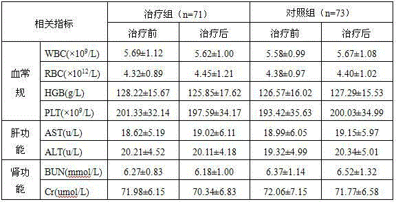 Traditional Chinese medicine compound capsules for treating atherosclerosis and preparation method thereof