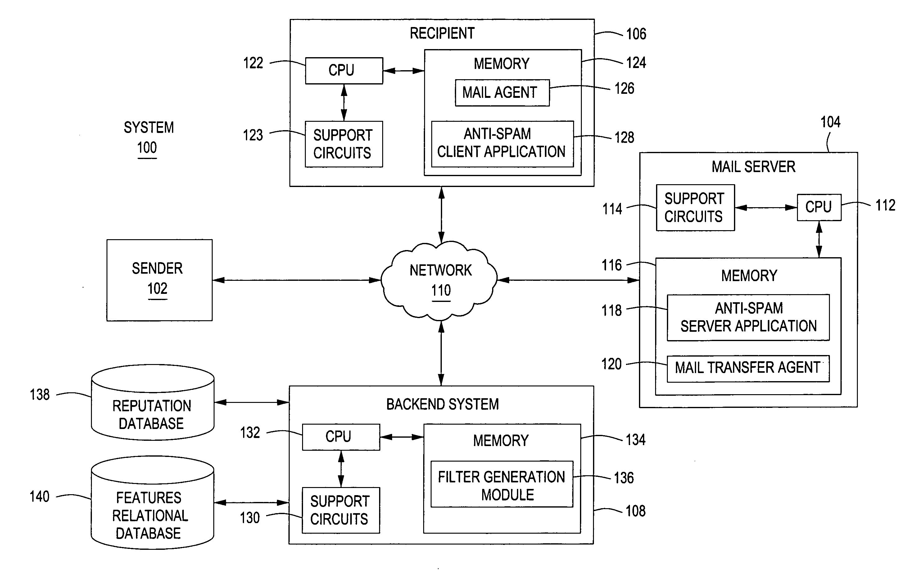 Method and apparatus for creating predictive filters for messages