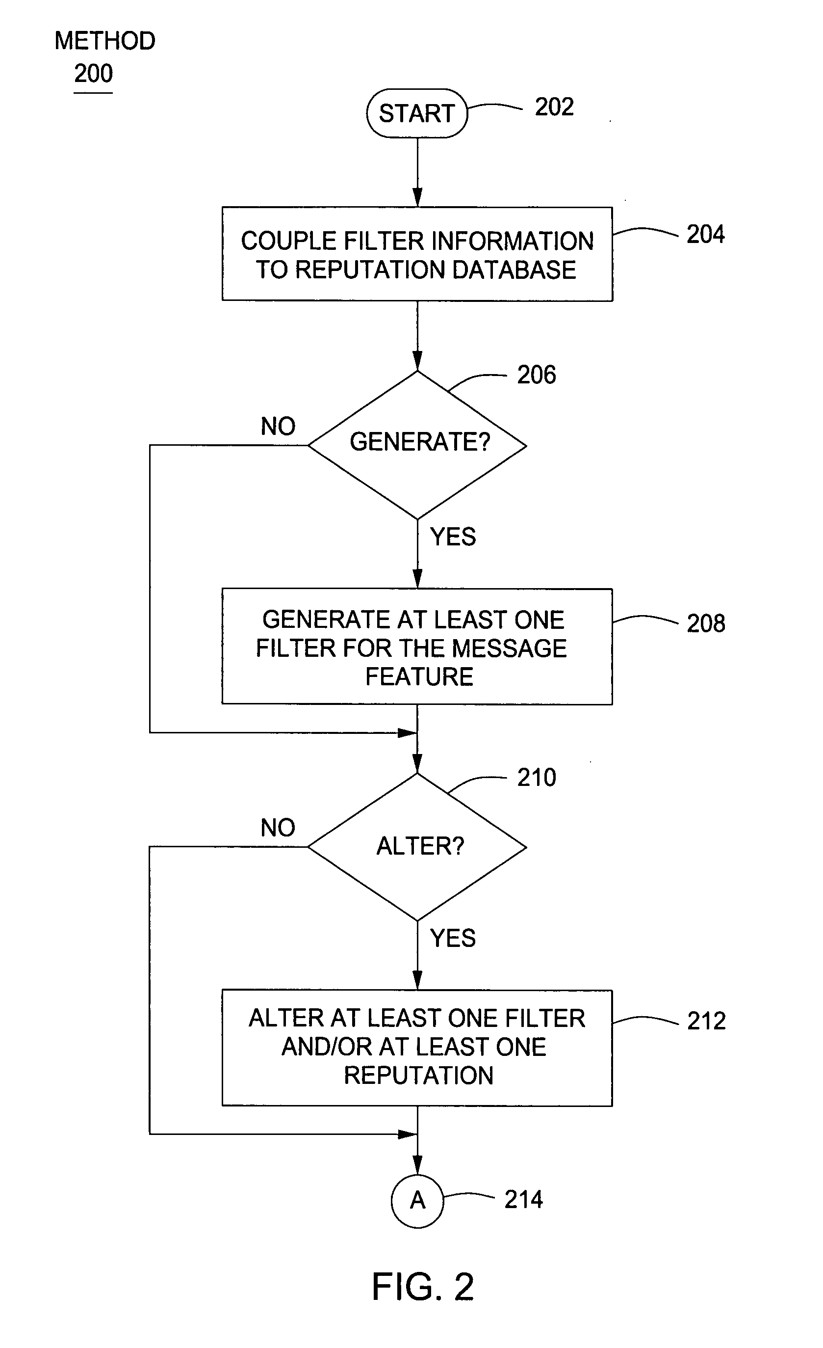 Method and apparatus for creating predictive filters for messages