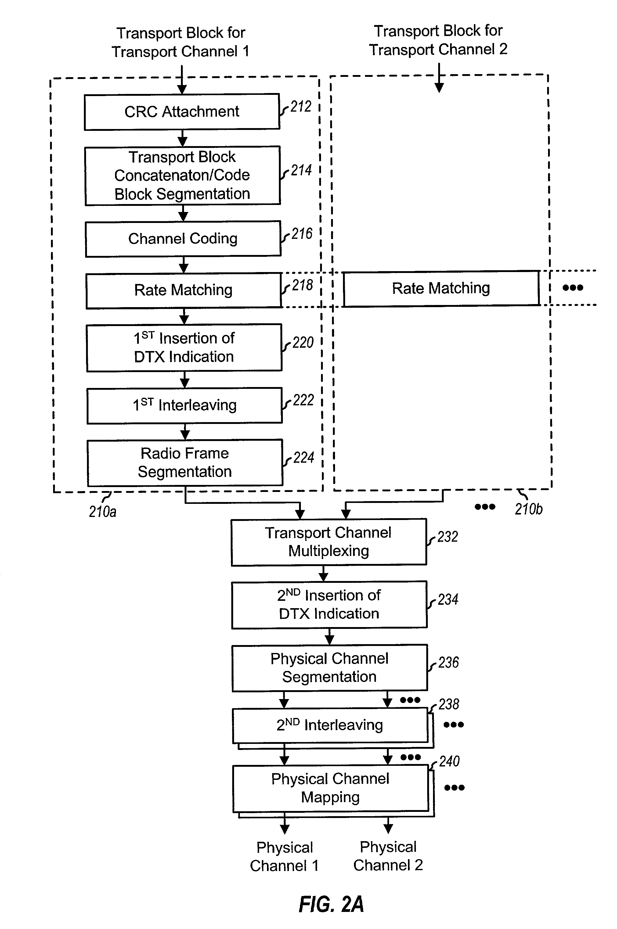 Method and apparatus for controlling transmit power of multiple channels in a CDMA communication system