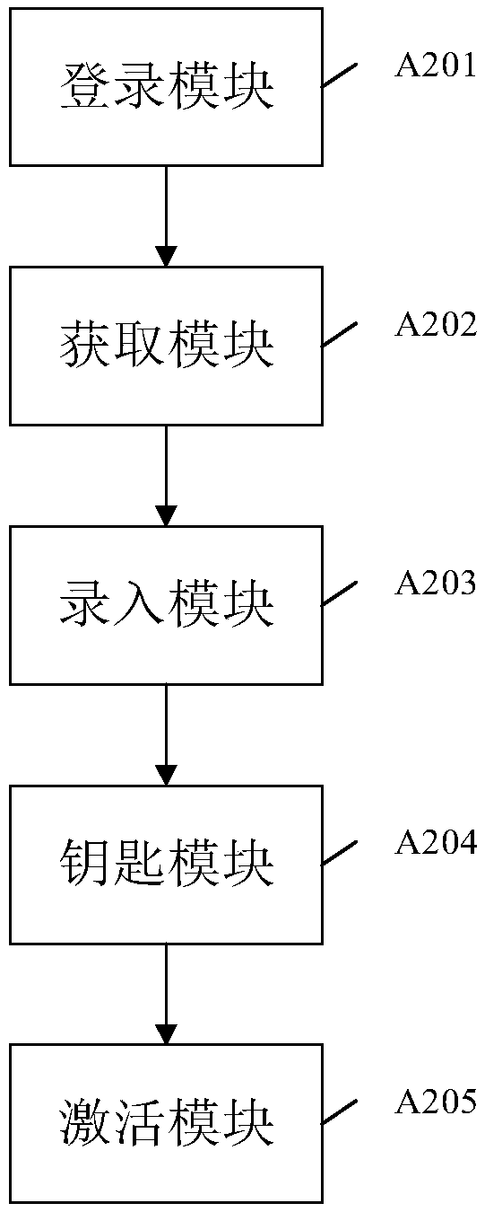 Platform based on NB-IOT network, and control method