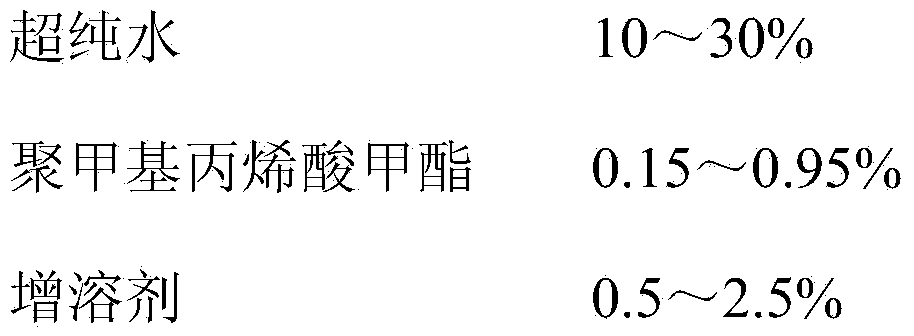 Clear and melodious type body mousse and preparation method thereof