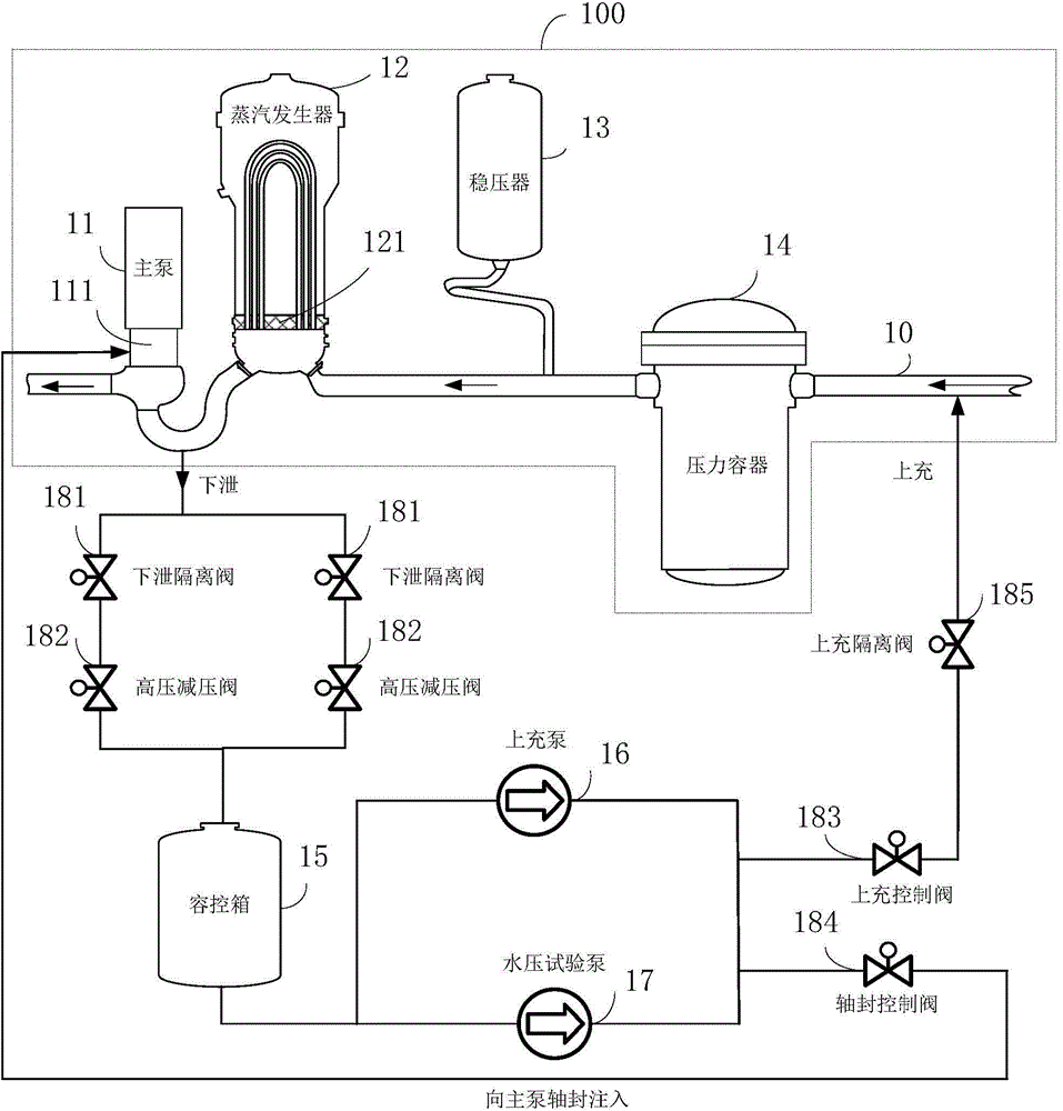 A power supply method and system for a nuclear power plant primary circuit hydraulic pressure test