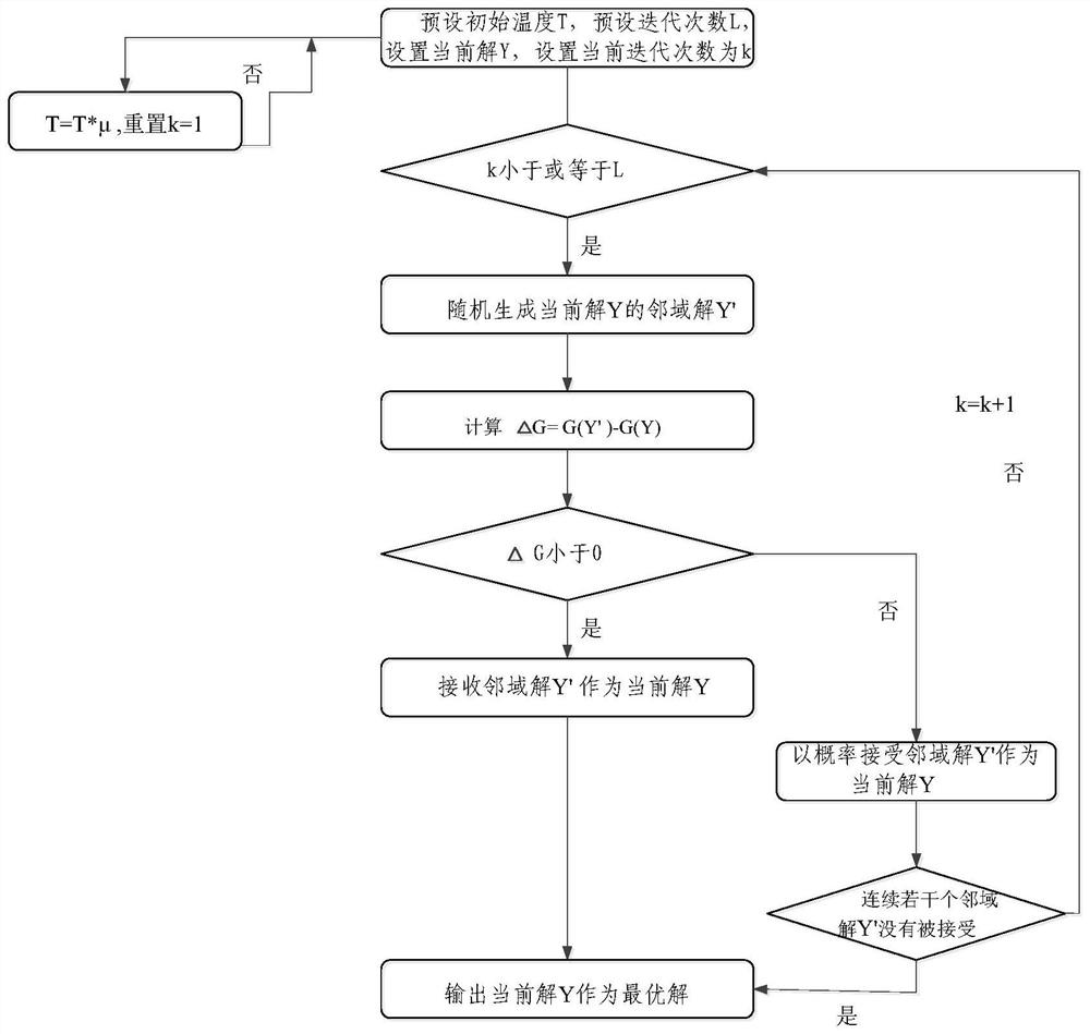 Sorting method, system, equipment and medium