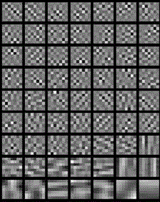 Image denoising method based on analytical sparse representation