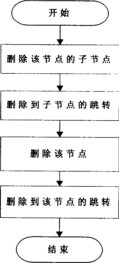 A method for implementing speech interaction application scene