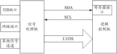 Method for upgrading plasma television logic control panel software